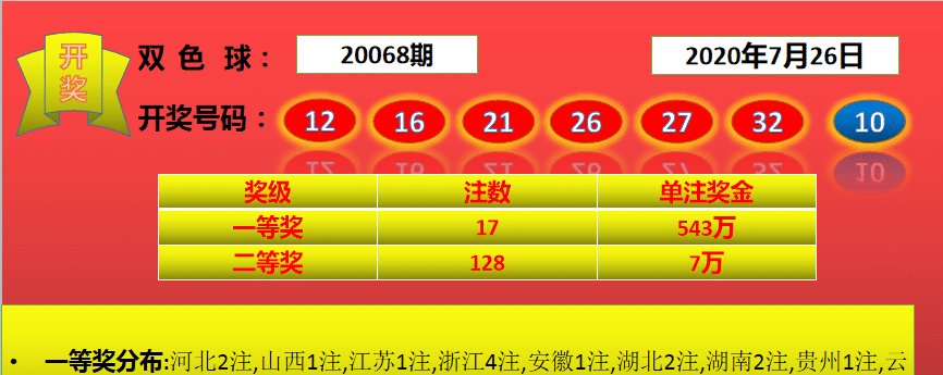 头奖|继续高开17注头奖! 福彩双色球20068期开奖结果