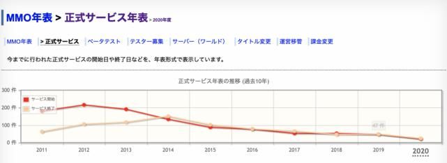  神域|当年风靡一时的动漫MMO续作手游上线日本，但它却成为了“幻灭神域”