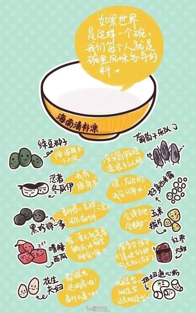 清补凉|候鸟最爱的海南美食排行榜,你爱的ta上榜了吗?