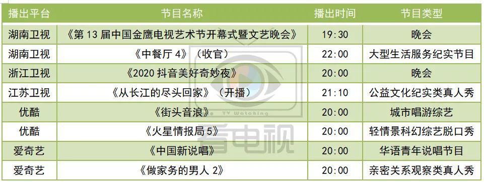  灌篮|金鹰节开幕，《抖音美好奇妙夜》播出，《这就是灌篮3》回归