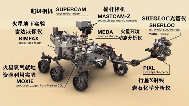 火星|火星车和直升机就位,美国火星任务即将执行,寻找火星生命的痕迹