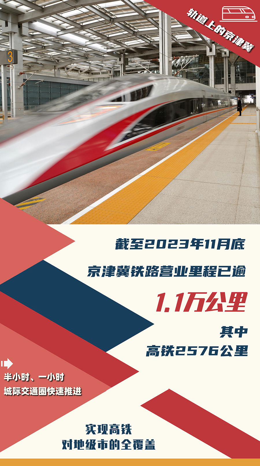 人享其行、物畅其流 数字看“轨道上的京津冀”加速跑