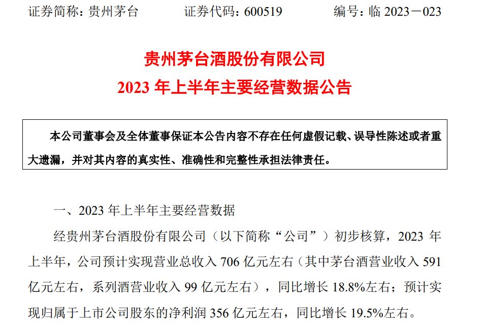 贵州茅台上半年预计营收706亿，同比增速超预期