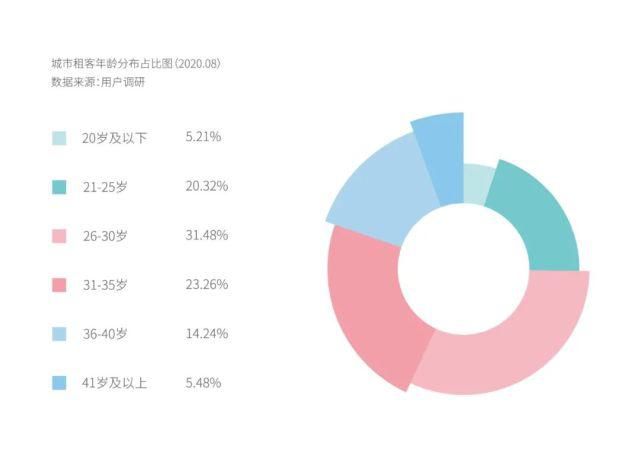 年轻人|1亿年轻人租房实录