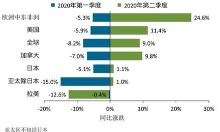  惠普和戴尔|要开学了，美国学校还缺500万台电脑，自食其果？