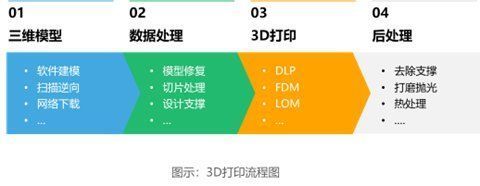 36氪研究院 | 2023年中国消费级3D打印产业洞察报告
