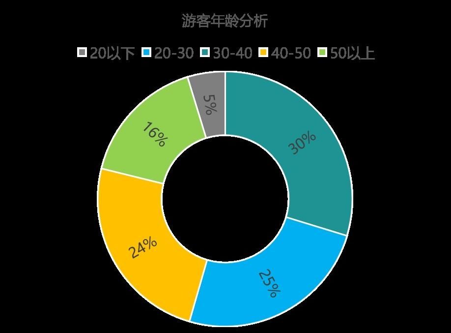  青城山|长假收官!32.97万游客游青城山都江堰 6成来自省外 陕西游客最多