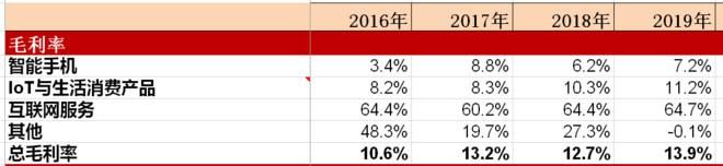 小米|小米集团投资价值分析报告