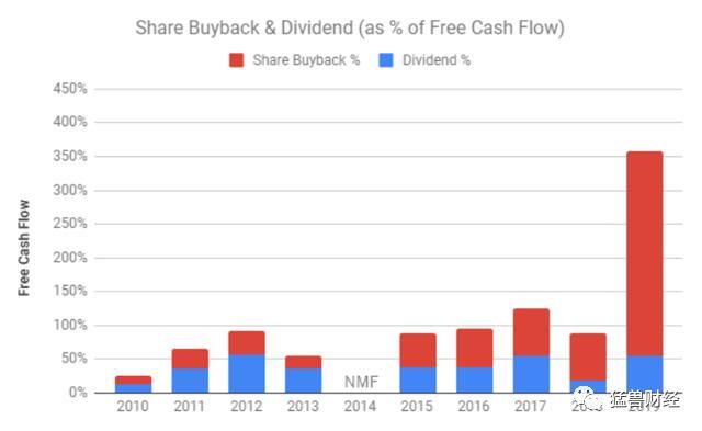  加速|【猛兽财经】星巴克：疫情之下加速转型，为股东创造更多价值