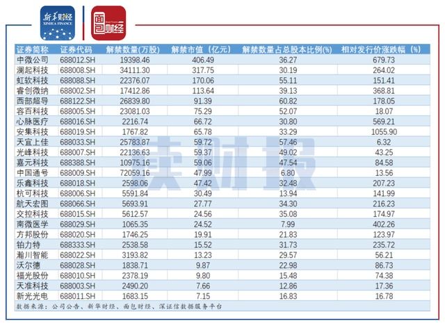  居首|新华财经·读财报｜7月份机械设备减持金额居首 电气设备增持金额最高