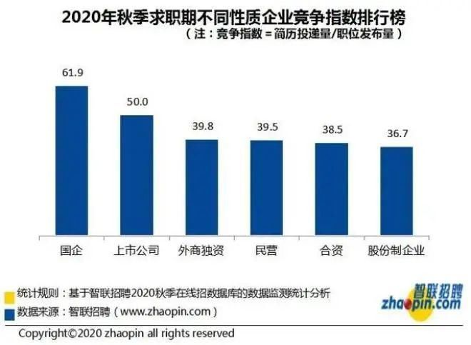 城市的薪酬|8688元，2020全国秋招平均月薪！网友炸了，原来在苏州最赚钱的是这个…