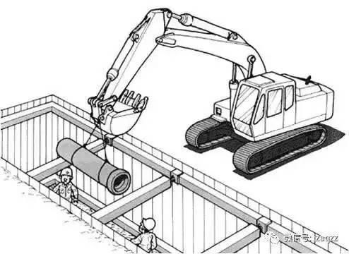  施工|【施工安全】卡通漫画，挖机施工避免这11个常见事故!