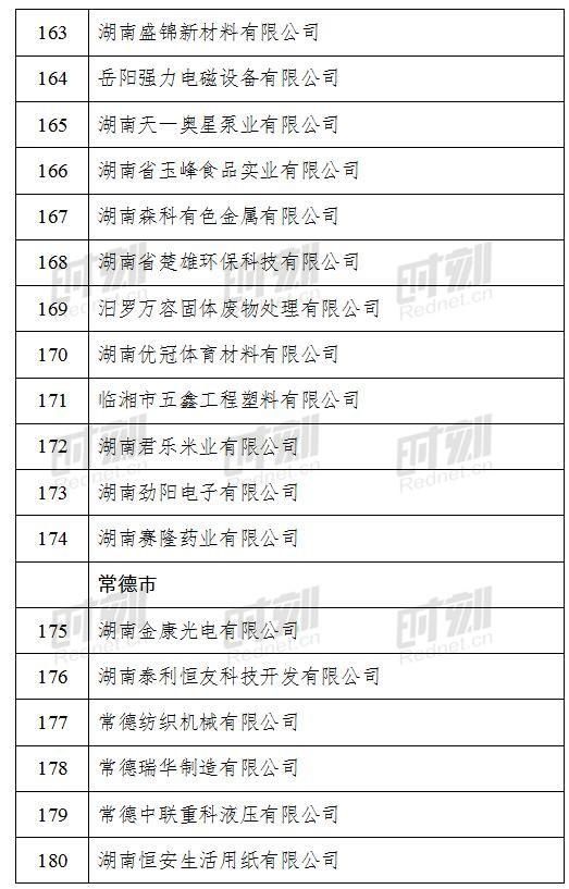  公示|2020年湖南省小巨人企业拟定名单正在公示！他们是14个市州这267家企业