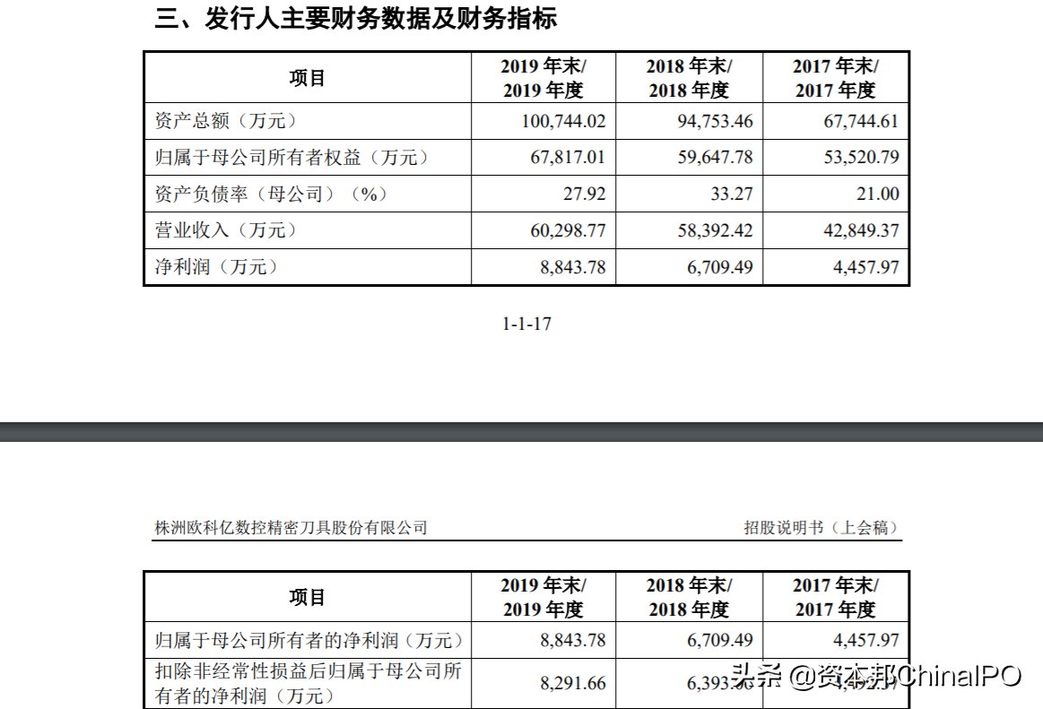  欧科|阿拉丁、欧科亿、慧翰股份、豪森股份科创板IPO通过上市委审核