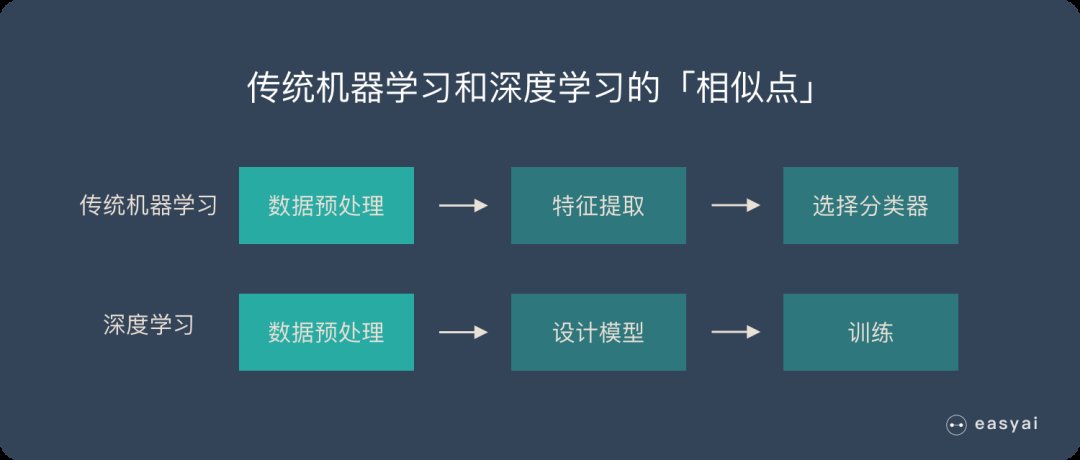 智能座舱算法基础之深度学习篇