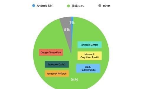  手机|手机AI跑分泛滥 作为消费者在挑选时究竟应该看什么