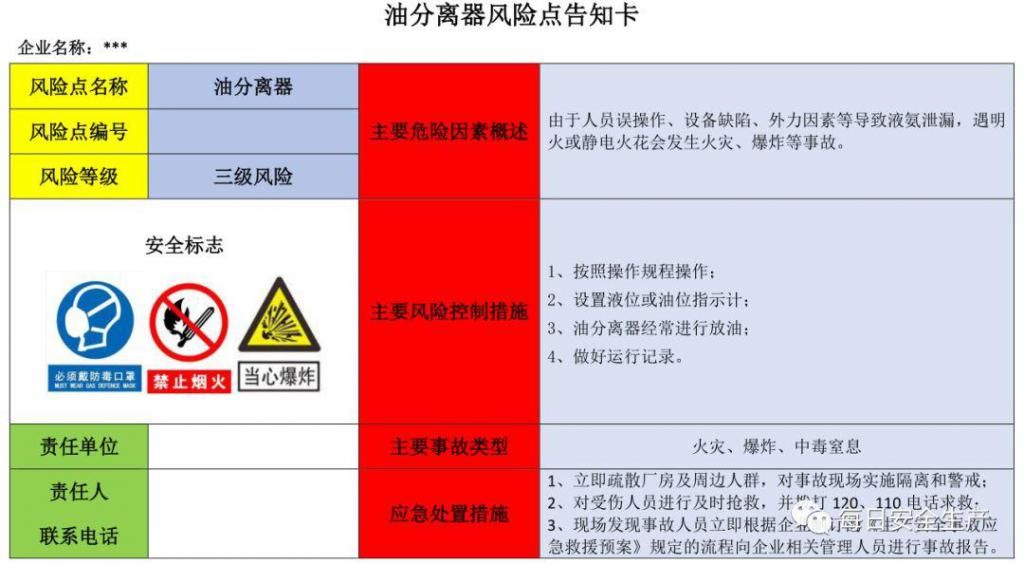  危险源|施工现场危险源安全告知卡、告知牌，都在这里了！