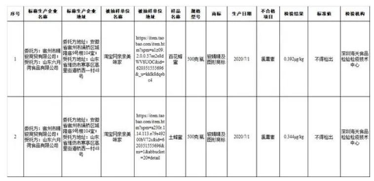 食品|食品抽检不合格 多家知名超市被曝光！