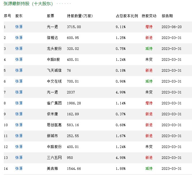 神秘人举牌，这只退市股连续两日20cm涨停！