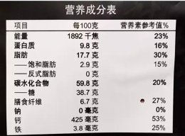 食品|你认为的这些“健康食品”，其实并不健康！