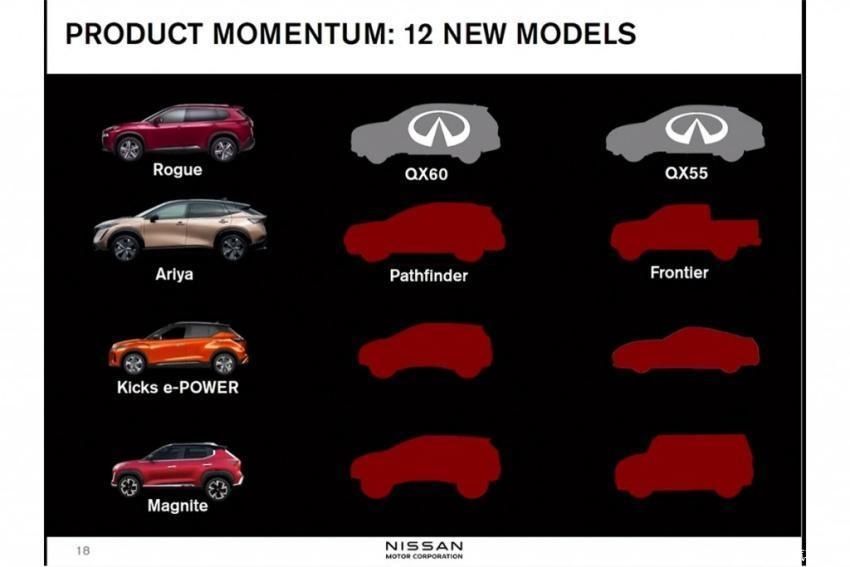  新一代|新一代370Z将亮相！日产重磅预告12款新车