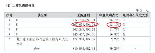 差距|中伟股份财务存隐患，与客户购销金额差距大，第三方回款越整越多