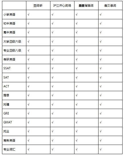 学习|单词背了又忘？5分钟热度？这里可能有防懒大招儿