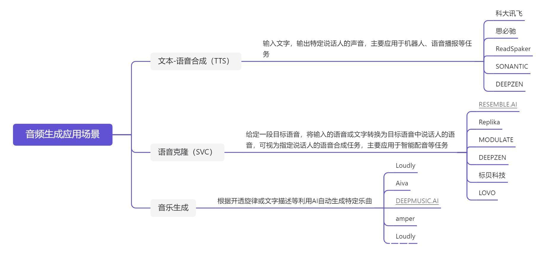 AIGC音频合成知识入门