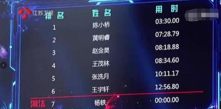  实力|《最强大脑》超新星男孩陈智强回归，陈小桥王宇轩恐怕不是对手