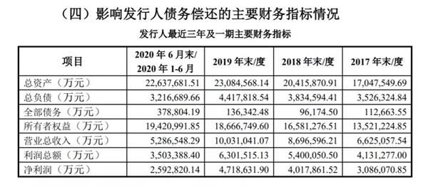 包括|茅台集团历史首次!150亿元公司债要来了 募资用途包括大手笔收购