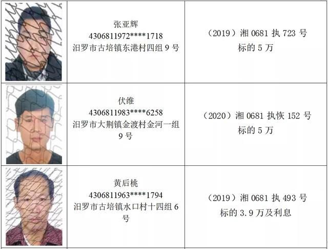 义务|汨罗法院2020年第八期失信被执行人名单公布