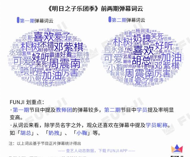  之子乐团季|这档词云千奇百怪的乐团节目，你真香了吗？