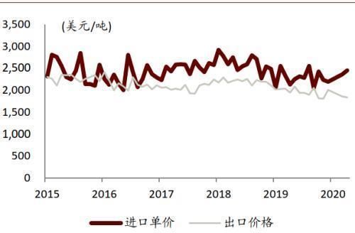  性剂市场规|中金公司：表面活性剂行业将由千亿市场规模 龙头崛起可期
