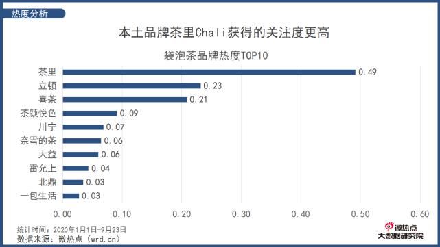 风尚|全球饮茶风尚兴起 你真的了解袋泡茶吗？