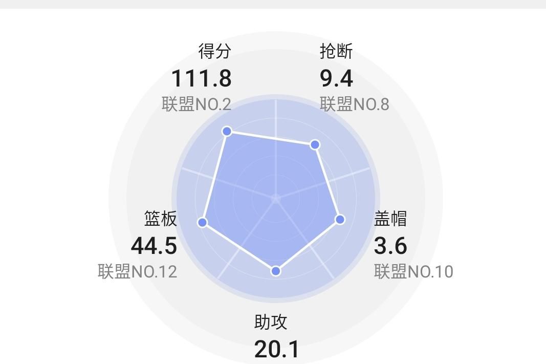  连续|广厦惨败福建，孙铭徽上演CBA个人英雄，难敌三驾马车齐头并进！