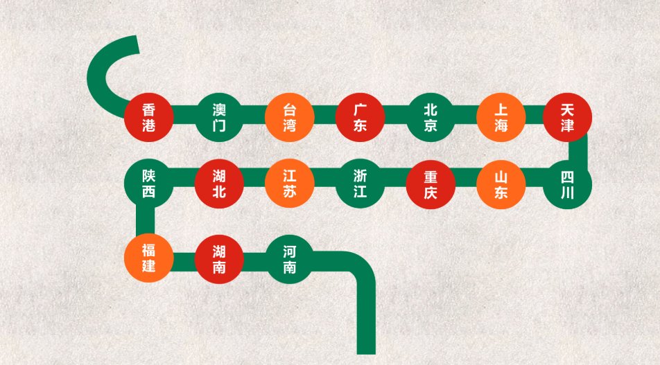  湖南|7-11的中国幕后推手，越来越土