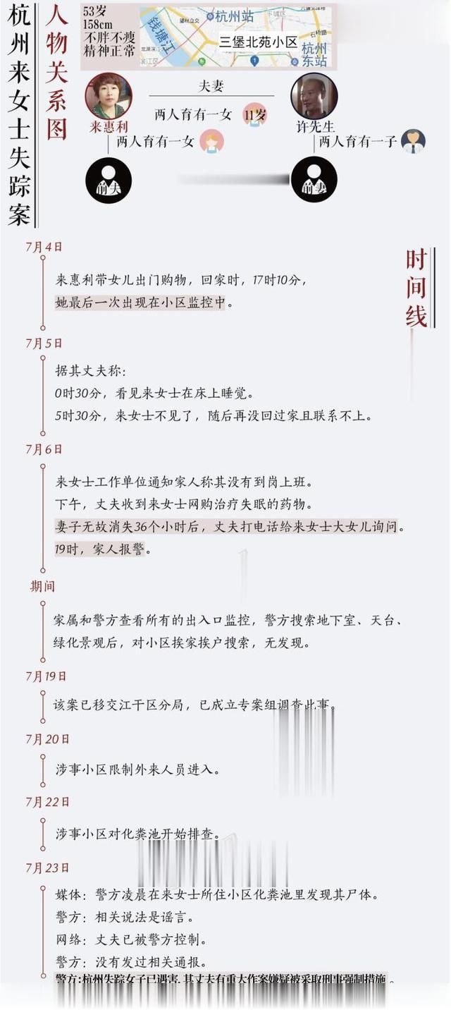  来女士的丈|杭州女子离奇失踪案新进展，化粪池中发现尸体、女子丈夫已被控制