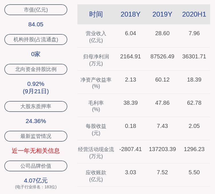 比例|金溢科技：大股东王明宽及其一致行动人累计减持128.5万股，比例达到1%