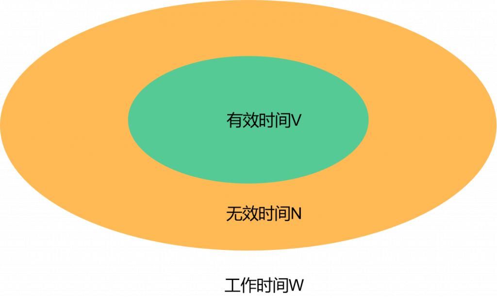 原理|CRM设计的“第一性原理“:有效时间理论