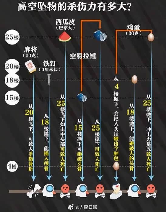  男子|飞刀从天而降直插男子后脑勺 高空抛物的危害请重视