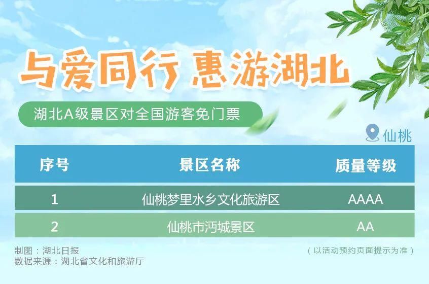  湖北|湖北全省A级景区免门票全名单来了！