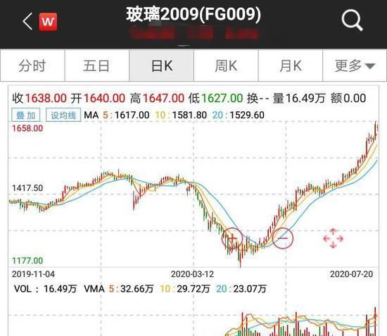  上车|玻璃期货3个月涨40%价格创7年多新高 概念股还能上车吗?