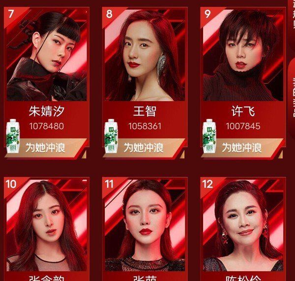  榜首|冲浪榜重启半个月：伊能静持续垫底，万茜进前三，淘汰的孟佳榜首