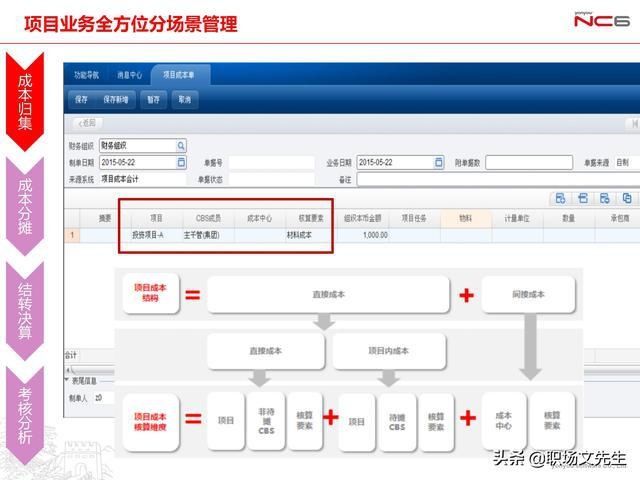 年薪|用友年薪180万项目总监分享:78页项目管理及成本解决方案