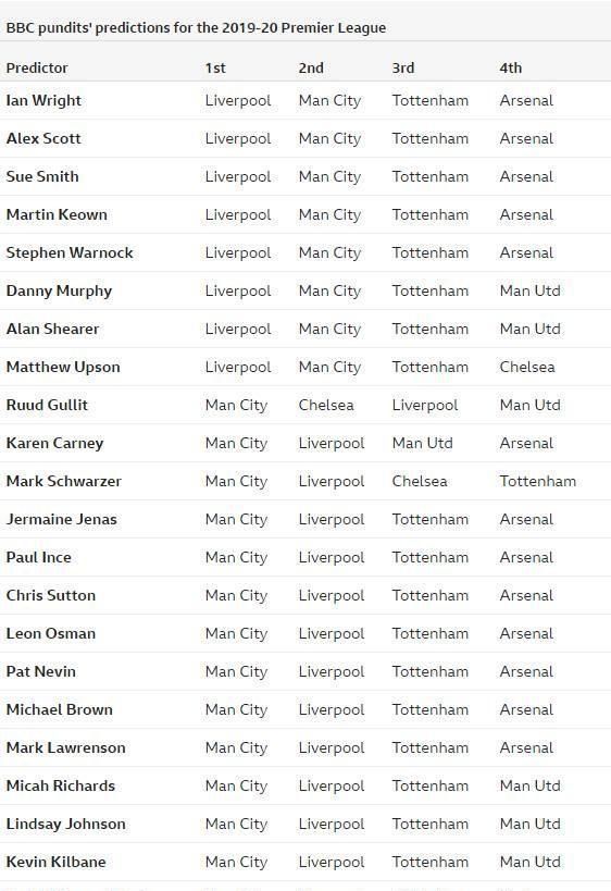  切尔西|败兴而来，载兴而归——19/20赛季兰式切尔西英超总结