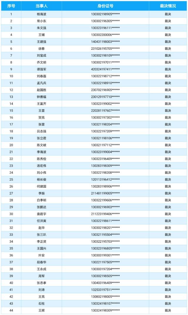 曝光|点名曝光44名酒驾人员!