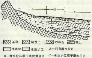 建员|一文读懂地下水 ｜ 建员讲堂