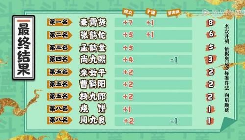  肯定|秦霄贤三次即兴救场，临场反应获郭德纲肯定，第一名实至名归