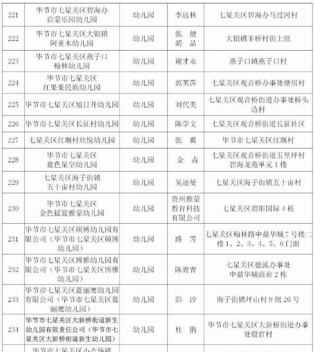  取缔|违法办学！贵州一地31家培训机构、幼儿园被取缔