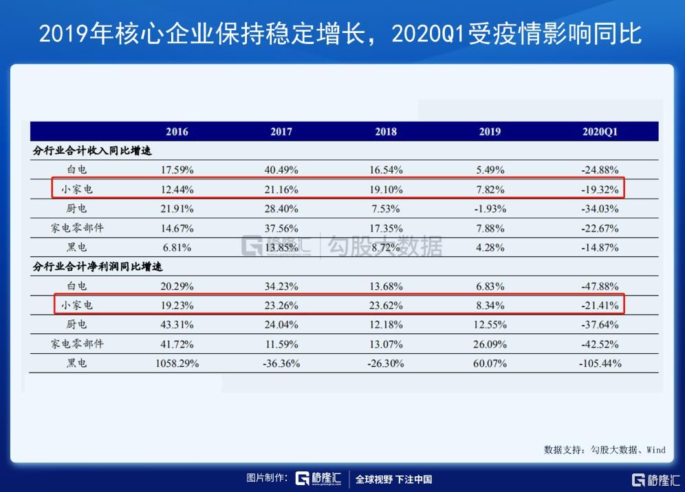  家电行业|后疫情时代：小家电存在哪些市场逻辑？